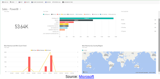 Power BI